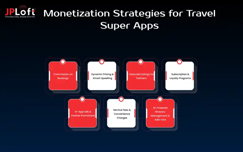 Monetization Strategies for Travel Super Apps
